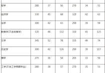 845普通物理包含什么 材料力學考研的學校有哪些