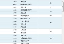 中南大學軟件工程怎么樣 有沒有中南大學的學長學姐，試問一下中南的考研難度怎么樣，我是軟件工程專業(yè)