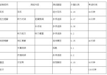 2017六級怎么算分 英語六級要過每個題得多少分