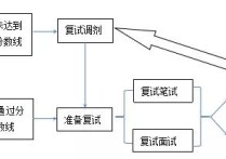 怎么問導(dǎo)師復(fù)試范圍 大學(xué)考研 考本校 我想給導(dǎo)師發(fā)郵件問問考試范圍重點(diǎn) 我應(yīng)該怎么說？