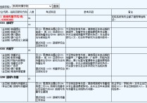 考研復(fù)試要做哪些準(zhǔn)備 考研復(fù)試前準(zhǔn)備事項(xiàng)