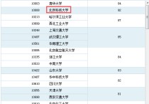 北京科技大學材料怎么樣 北京科技大學的材料加工專業(yè)怎么樣？