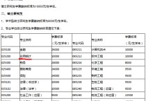 南開大學(xué)什么專業(yè)兩年制 南開大學(xué)最好考的研究生專業(yè)