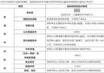 上海市中考分數線 2021上海市中考各學科平均分