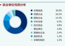 單位類別怎么填 在工作單位資料填寫中 有單位類別 和 單位性質(zhì) 倆欄 分別應(yīng)該填什么？