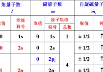 676普通化學(xué)是什么意思 化學(xué)中一級(jí)標(biāo)準(zhǔn)物定義