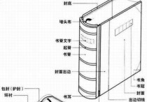 論文扉頁(yè)是什么意思 論文封面和扉頁(yè)