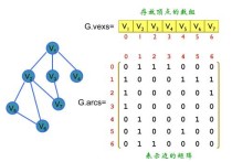 矩陣特征值性質(zhì)有哪些 特征值的結(jié)論