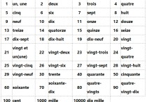 613法語怎么寫 法語數(shù)字怎么寫