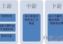 電子信息材料研究什么 材料科學(xué)與工程專(zhuān)業(yè)需不需要考研