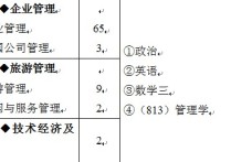 哪些學(xué)?？佳锌?13 考研408和809有什么區(qū)別