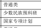 哈爾濱工程大學分數線 哈爾濱工程大學2015分數線