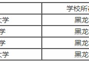 東北農(nóng)業(yè)大學(xué)在哪 考研農(nóng)業(yè)要考哪些專業(yè)