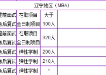 東北大學(xué)同等學(xué)力有哪些班 江南大學(xué)同等學(xué)力怎么樣