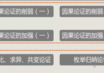 什么叫削弱論證 公務(wù)員政審問你對未來職業(yè)的規(guī)劃