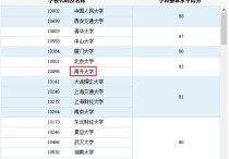 南開大學有什么企業(yè)管理 南大企業(yè)管理專業(yè)考研復習