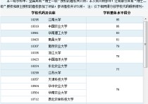 西南大學的食品怎么樣 西南大學的食品科學怎么樣