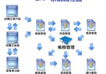 erp研究方向是什么 erp未來的發(fā)展趨勢及意思是什么