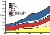 能源經(jīng)濟學是什么 能源經(jīng)濟專業(yè)適合女生嗎