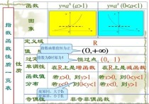 偶函數(shù)加奇函數(shù)是什么函數(shù) 偶函數(shù)和奇函數(shù)區(qū)分