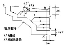 錯(cuò)過(guò)了招生?r?g怎么辦 美國(guó)哪些大學(xué)研究生容易被錄取