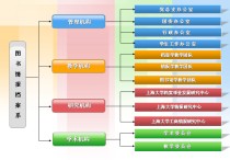 圖情檔是什么專業(yè) 什么叫情義圖