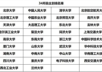 34所自主劃線高校出爐 未來高材生的搖籃在哪里