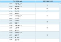 上海財(cái)經(jīng)大學(xué)新聞學(xué)怎么樣 我是大三的，想跨專業(yè)考研，請(qǐng)問(wèn)上海財(cái)經(jīng)大學(xué)的新聞?lì)愌芯可趺礃影?，就業(yè)前景如何？