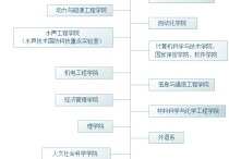 哈工程都有哪些專業(yè) 哈工大電氣自動化哪個專業(yè)好考