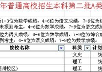 中北大學研究生分數線 中北大學在本省錄取分數線是多少