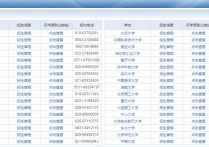 雙一流985院校有哪些 985院校大全