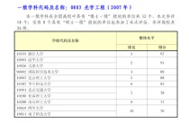 光學工程排名 2022軟科綜合類大學排名