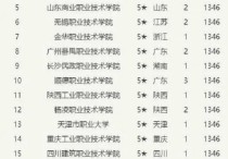 蘭州300分能考什么大學(xué) 300多分理科上什么大學(xué)