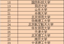 高考后大學(xué)排位 高考大學(xué)排行榜