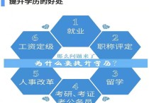 學(xué)歷進修需要什么條件 在讀大學(xué)最高學(xué)歷是什么學(xué)歷