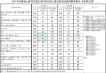 中南財(cái)大的審計(jì)專碩怎么樣 2020年中南財(cái)經(jīng)政法大學(xué)審計(jì)專碩252分復(fù)試能進(jìn)嗎？