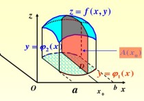 考研二重積分怎么學(xué) 考研數(shù)學(xué)二重積分計算