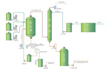 化工工藝是什么 化工工藝流程是指什么的示意圖