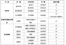 中央音樂學院怎么招生 中央音樂學院不用?？紗? /></a></div>        <div   id=