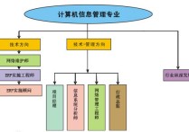 信管女生考哪些證 學信管考什么證書