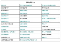 四川省報考點為什么選不了 考研報名條件四川