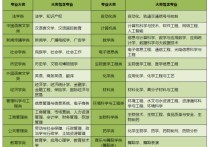 中南民族大學有哪些碩士點 中南民族大學各專業(yè)保研