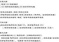 自動化考研有哪些科目 自動化專業(yè)考研可以考哪些專業(yè)