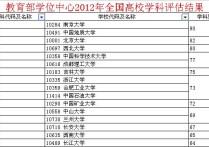 地地質(zhì)大學(xué)是什么專業(yè) 中國(guó)地質(zhì)大學(xué)（武漢）哪些專業(yè)值得讀？