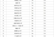 學食品選考選什么 食品加工與安全考研哪個學校最好