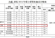 中國(guó)礦業(yè)大學(xué)隧道怎么樣 中國(guó)礦大巖土工程研究生就業(yè)前景