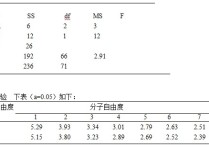 709心理學綜合包括哪些 心理學技術有哪些內(nèi)容