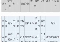 中國軍校排名及分數(shù)線 中國十大最好軍校錄取分數(shù)線