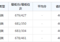 北京大學(xué)錄取分?jǐn)?shù)線 北京大學(xué)各專業(yè)錄取分?jǐn)?shù)線