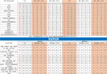 2019數二靠什么 2019年全國2卷理科數學